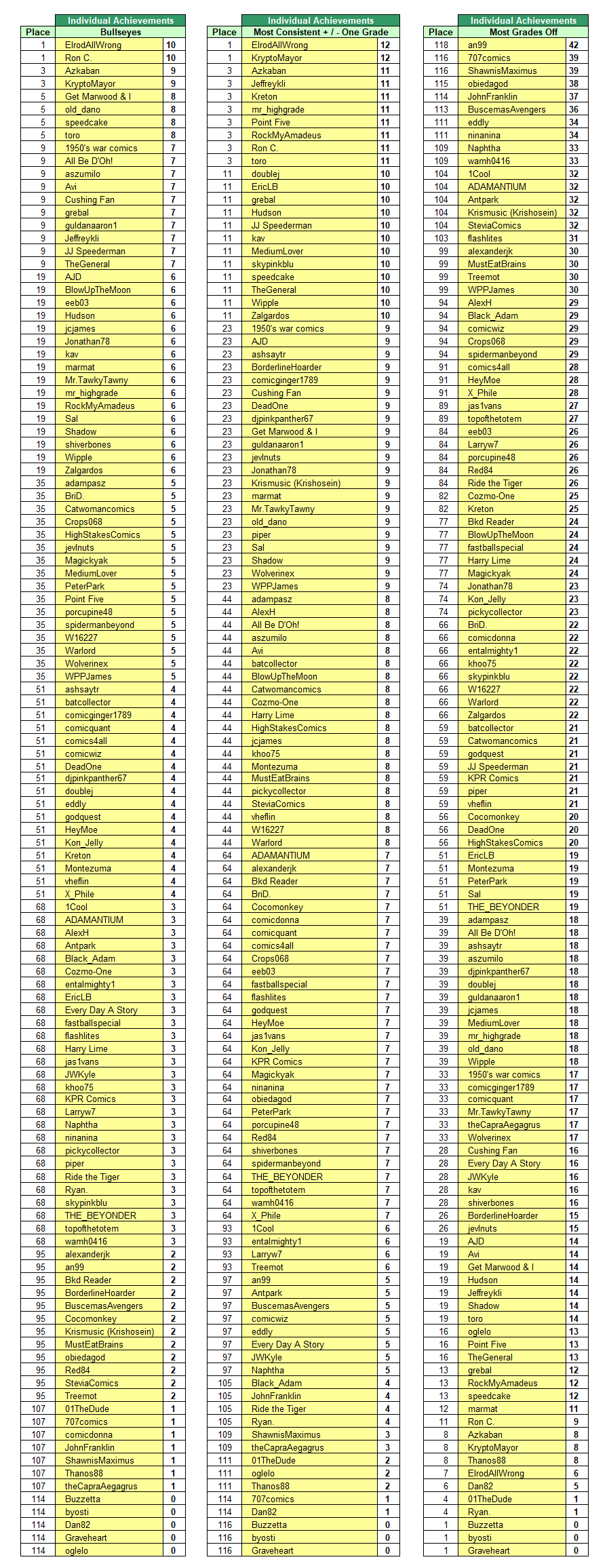 Round-7-Achievements.png