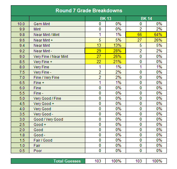 Round-7-Breakdowns.png