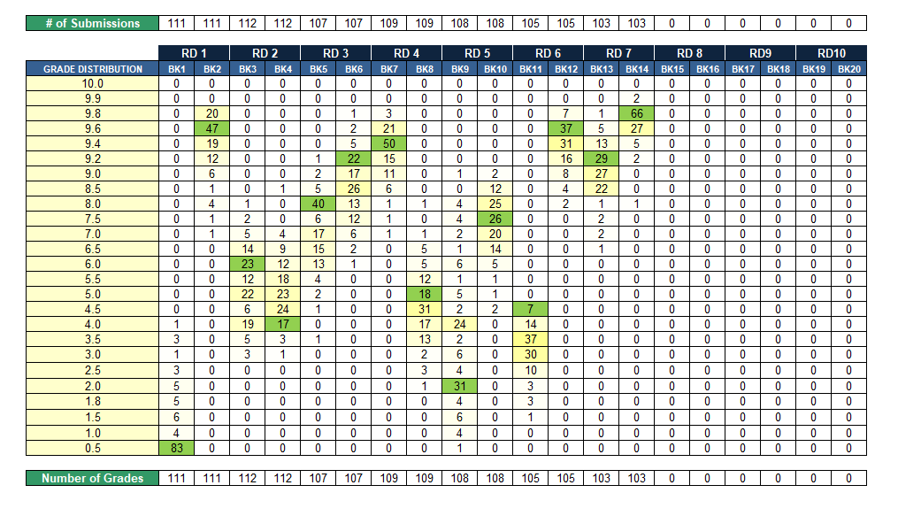 Round-7-Grade-Distribution.png