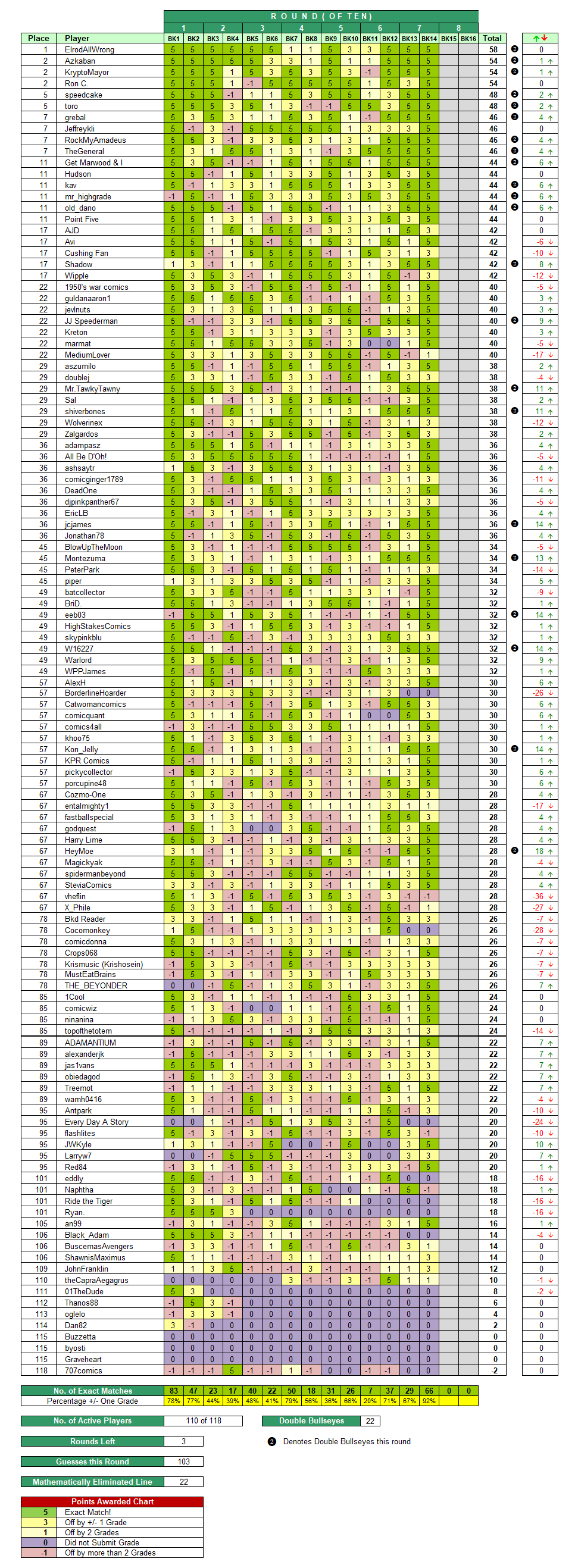 Round-7-Leaderboard.png