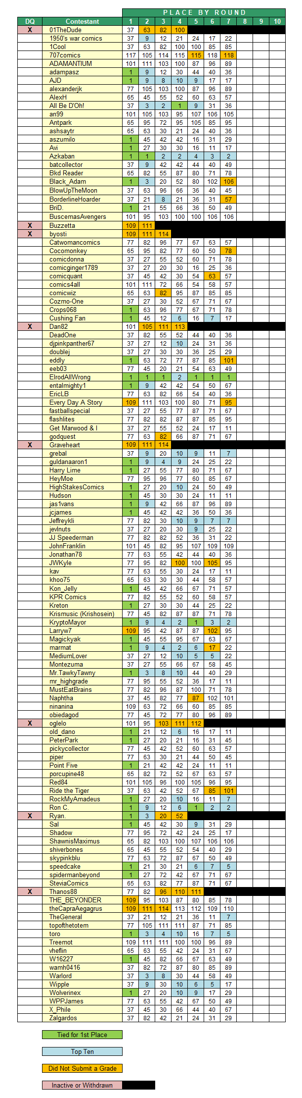 Round-7-Place-By-Round.png