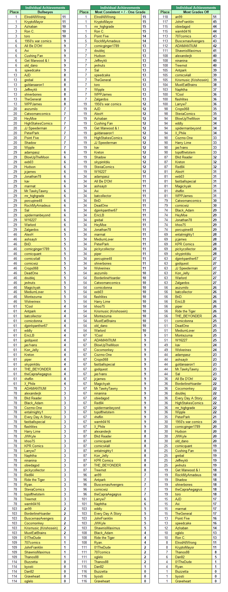 Round-9-Achievements.png