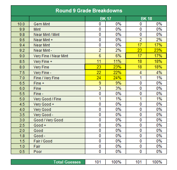 Round-9-Breakdowns.png