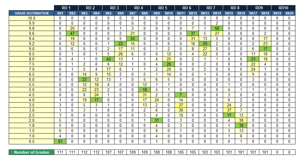 Round-9-Grade-Distribution.png