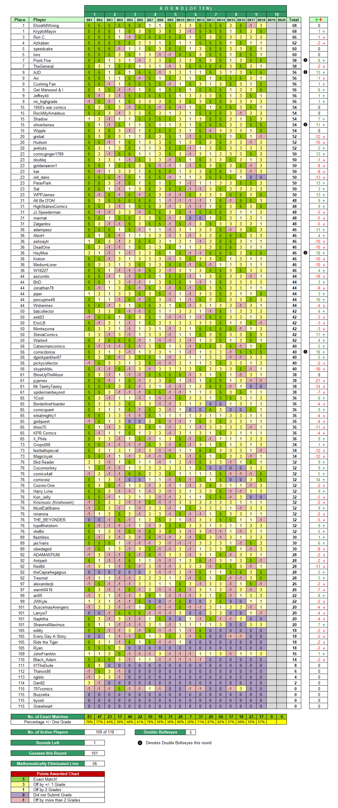 Round-9-Leaderboard.png