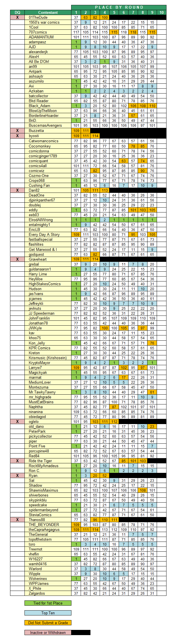 Round-9-Place-By-Round.png